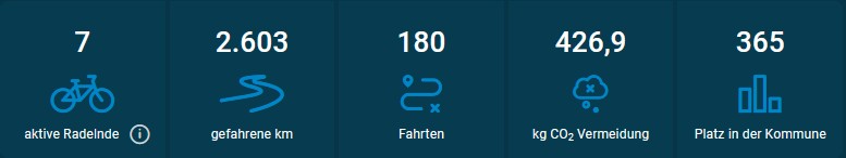 Stadtradeln 2026